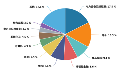 有色金属 碳中和时代的ESG投资新机遇