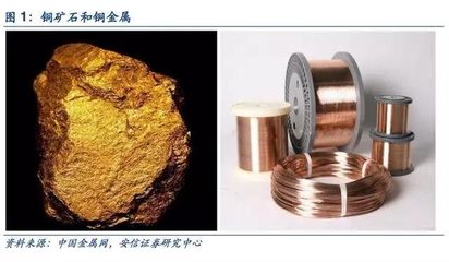 有色金属“铜”深度报告 供需趋紧延续，铜价有望步入长牛